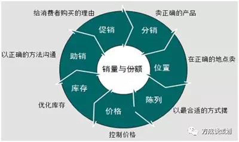 心理辅导行业的最新动态：以用户为中心